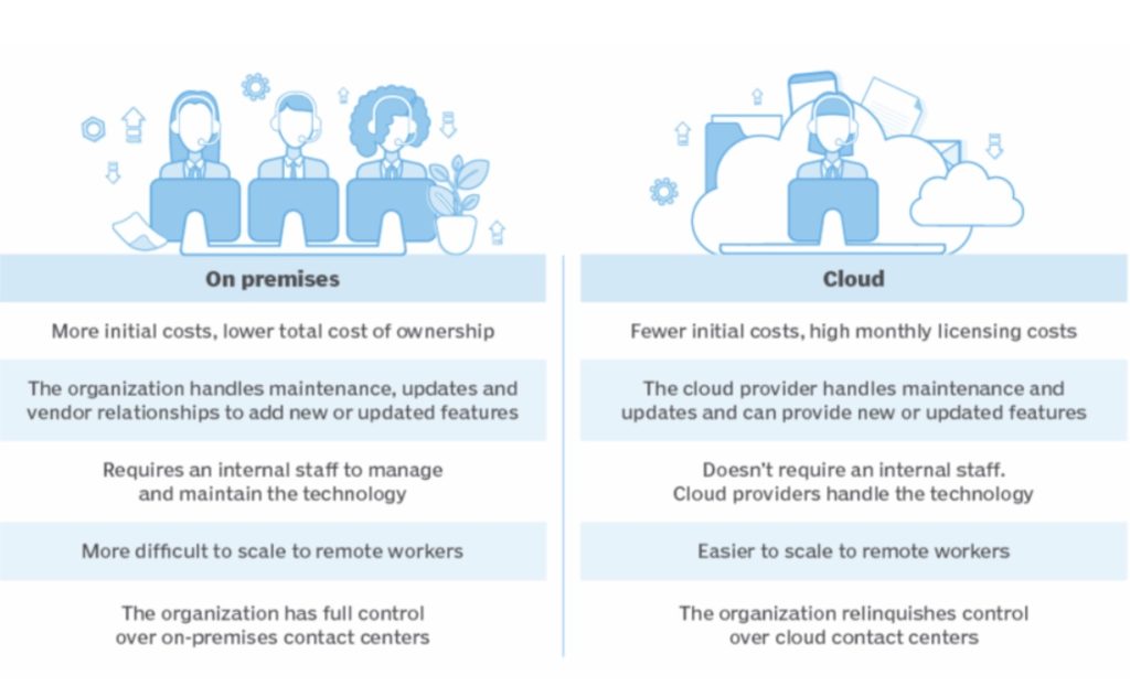 On-premises v/s CCaaS — what is the difference?